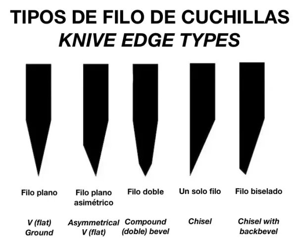 Types of blades